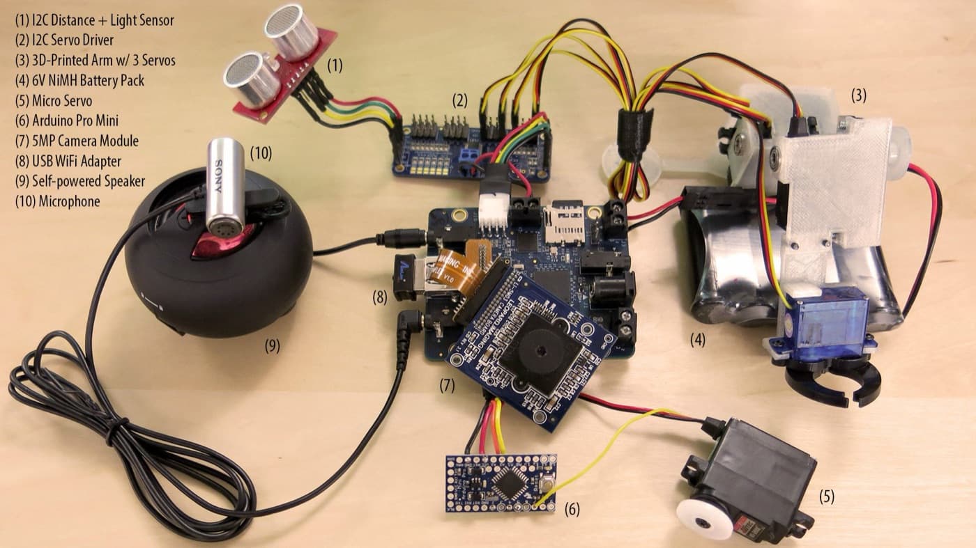 Cartes programmables, capteurs et robotique — I’m Technology