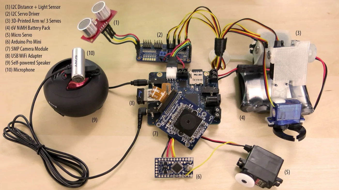 Programmable boards, sensors and robotics — I’m Technology